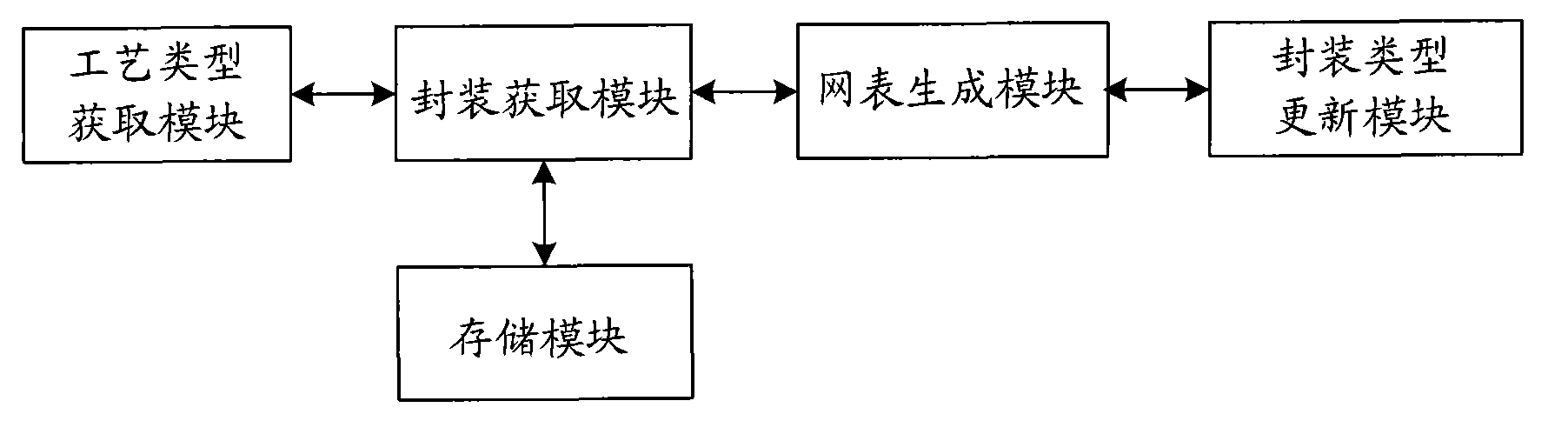 Method and device for obtaining device packaging types