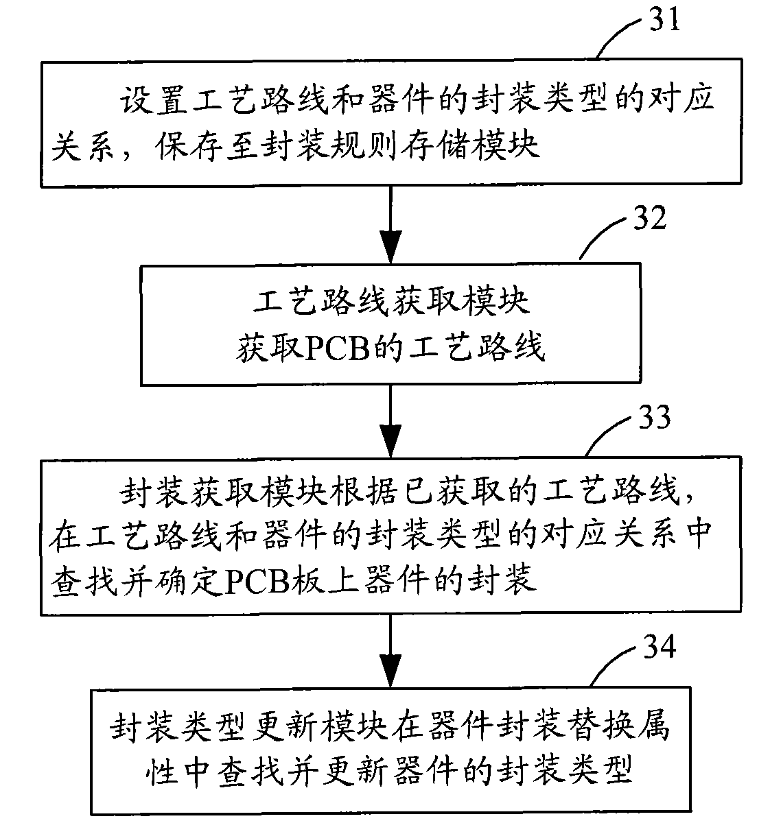 Method and device for obtaining device packaging types