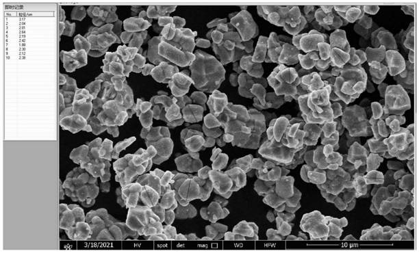 Lithium nickel cobalt manganese oxide high-nickel single-crystal positive electrode material and preparation method thereof