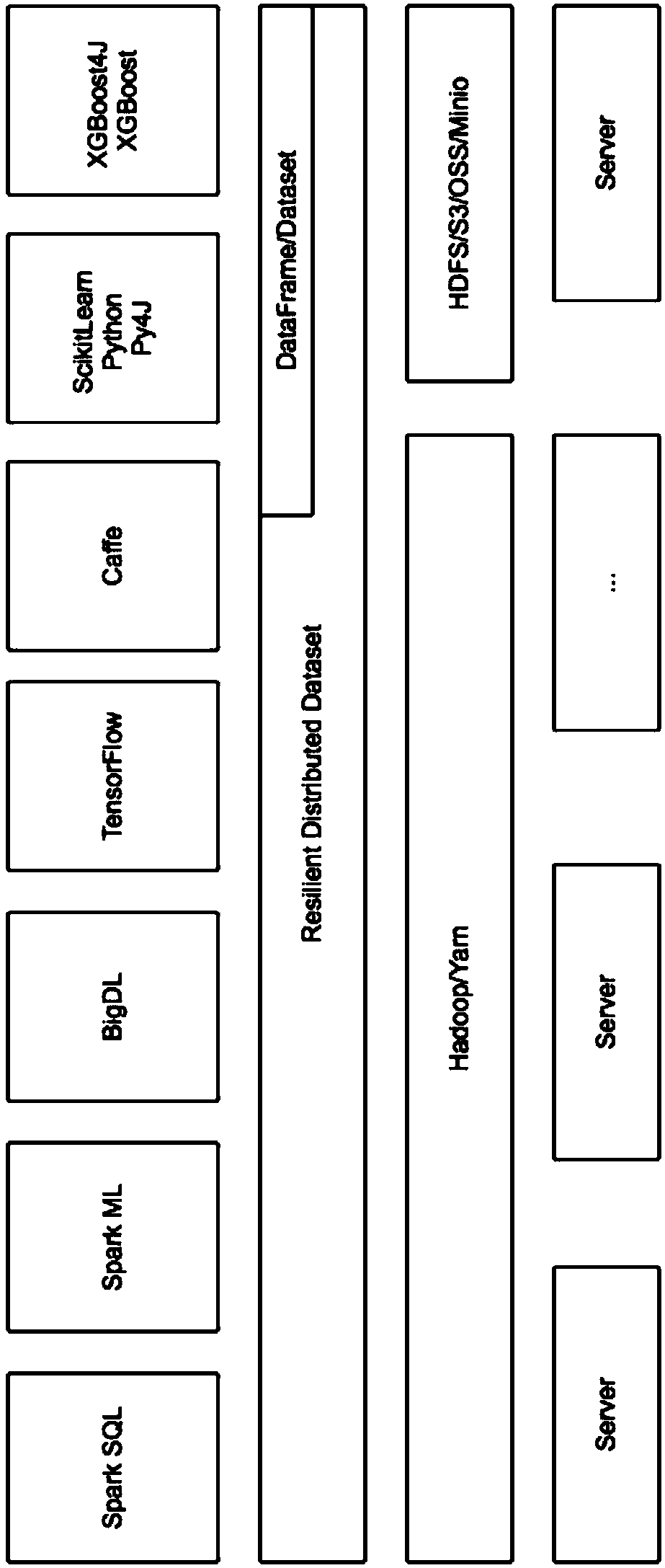 Machine learning platform compatible with multiple algorithm frameworks