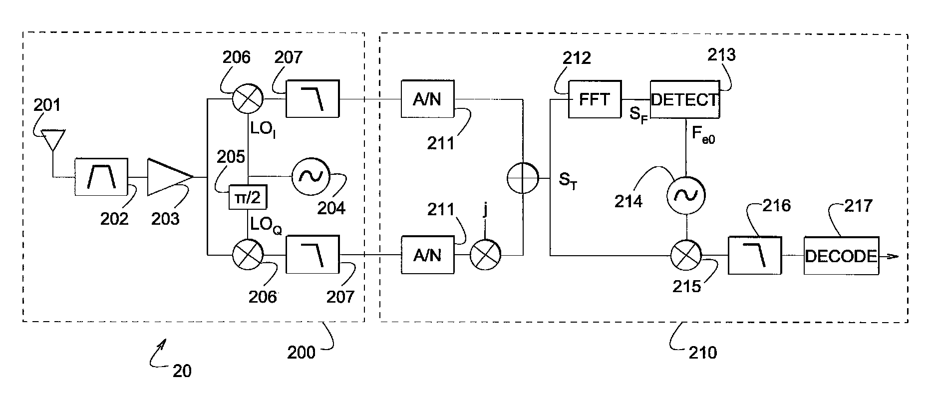 Method for using a shared frequency resource, method for manufacturing terminals, terminals and telecommunication system