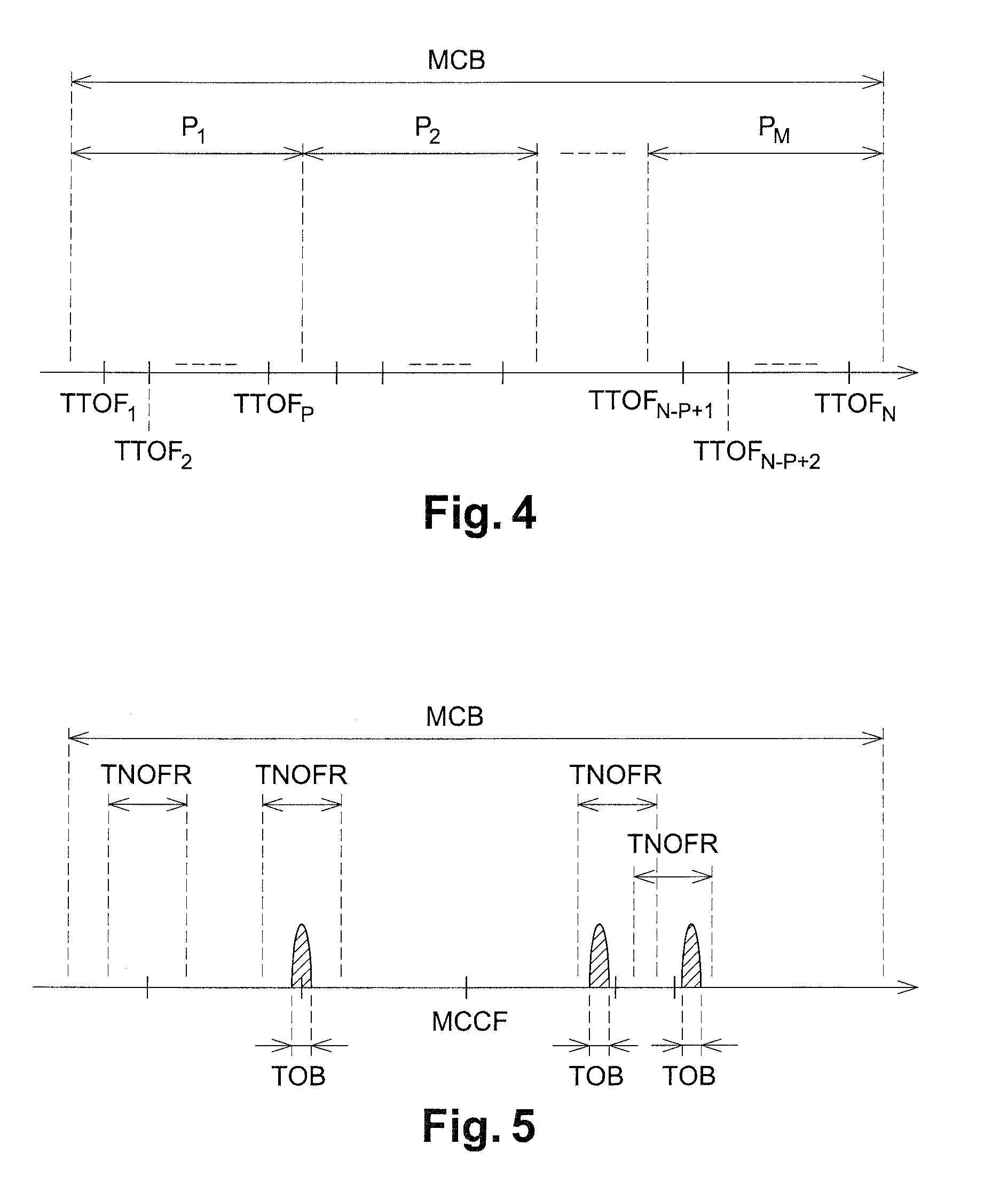 Method for using a shared frequency resource, method for manufacturing terminals, terminals and telecommunication system