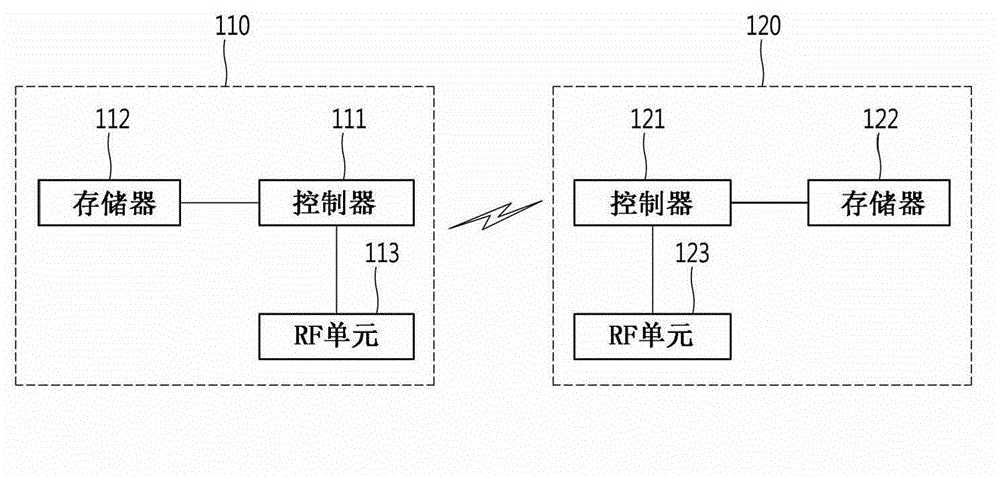 Method and apparatus for transceiving data in a wireless LAN system