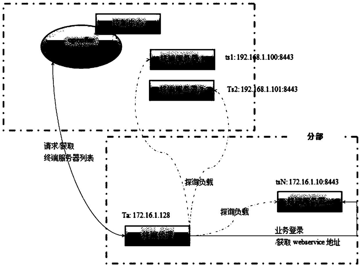 A load balancing method based on an XMPP communication processing server