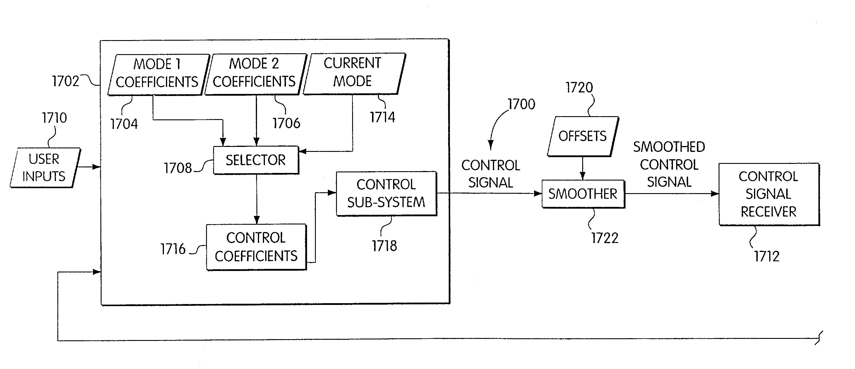 System and method for control scheduling
