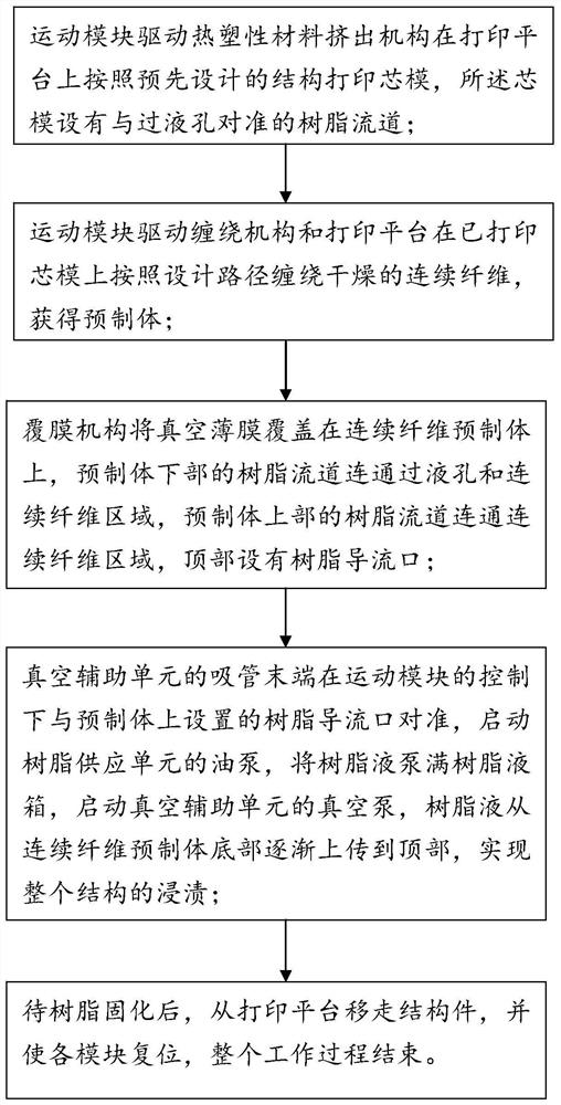 A method of manufacturing a continuous fiber composite shell