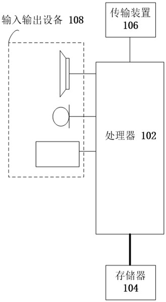 Classification method based on machine learning framework and related device