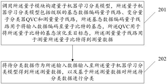 Classification method based on machine learning framework and related device