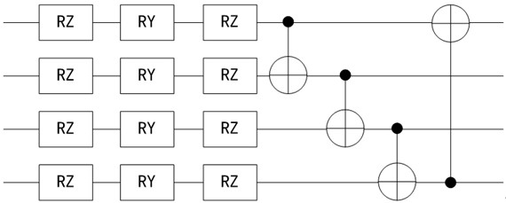 Classification method based on machine learning framework and related device