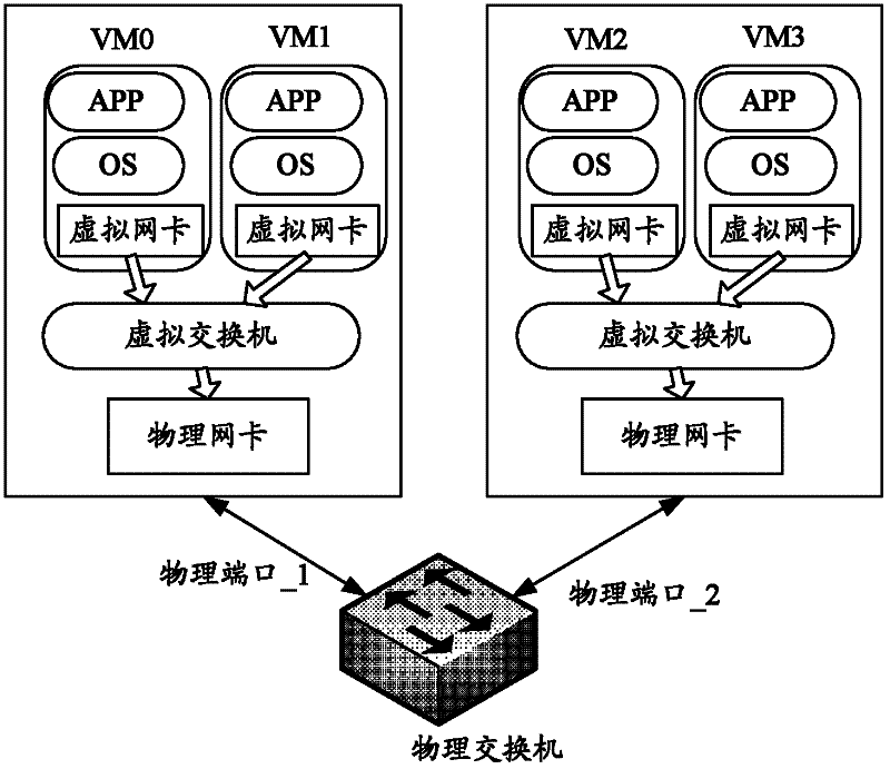 Cloud intelligence switch and processing method and system thereof