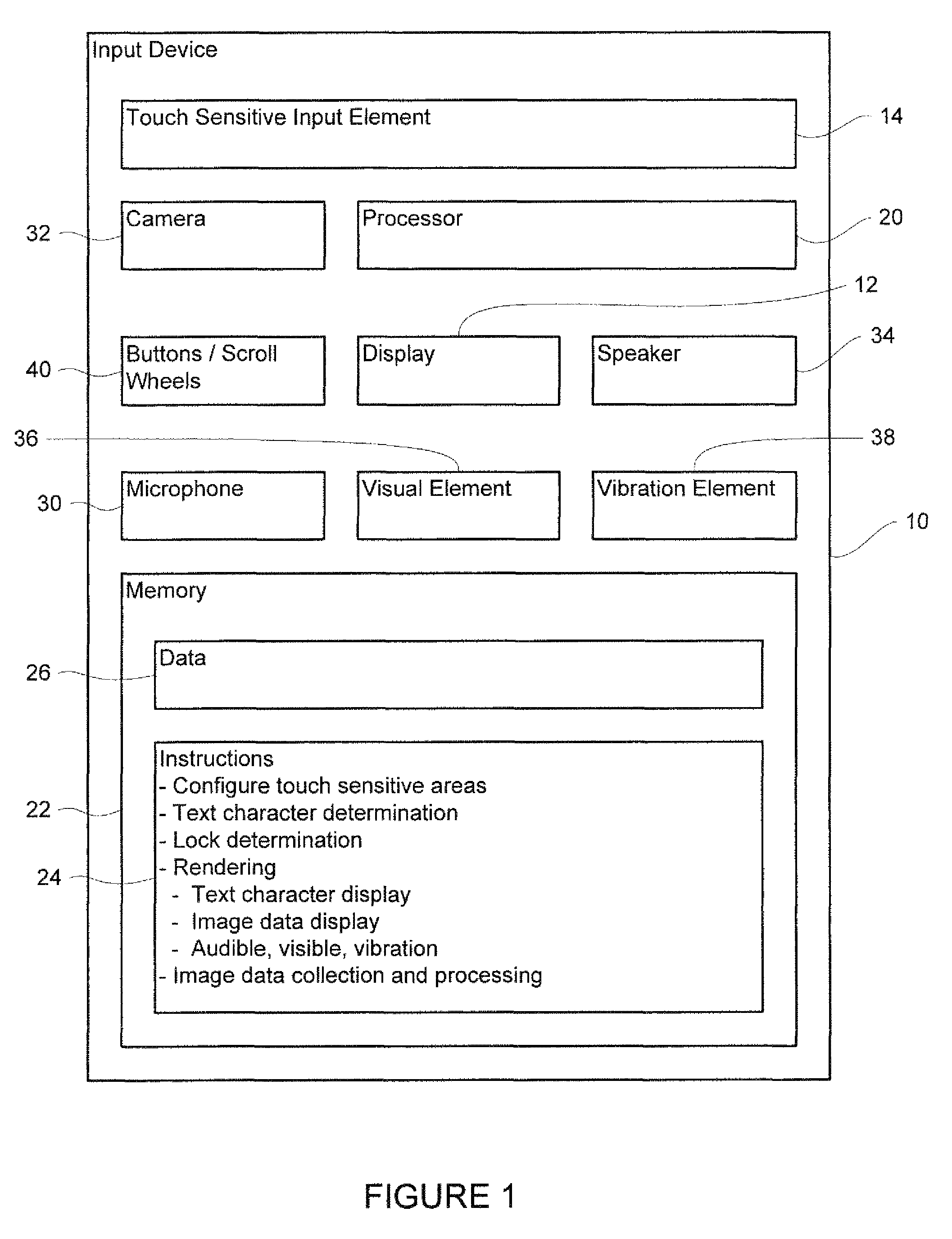 Method and apparatus for multitouch text input