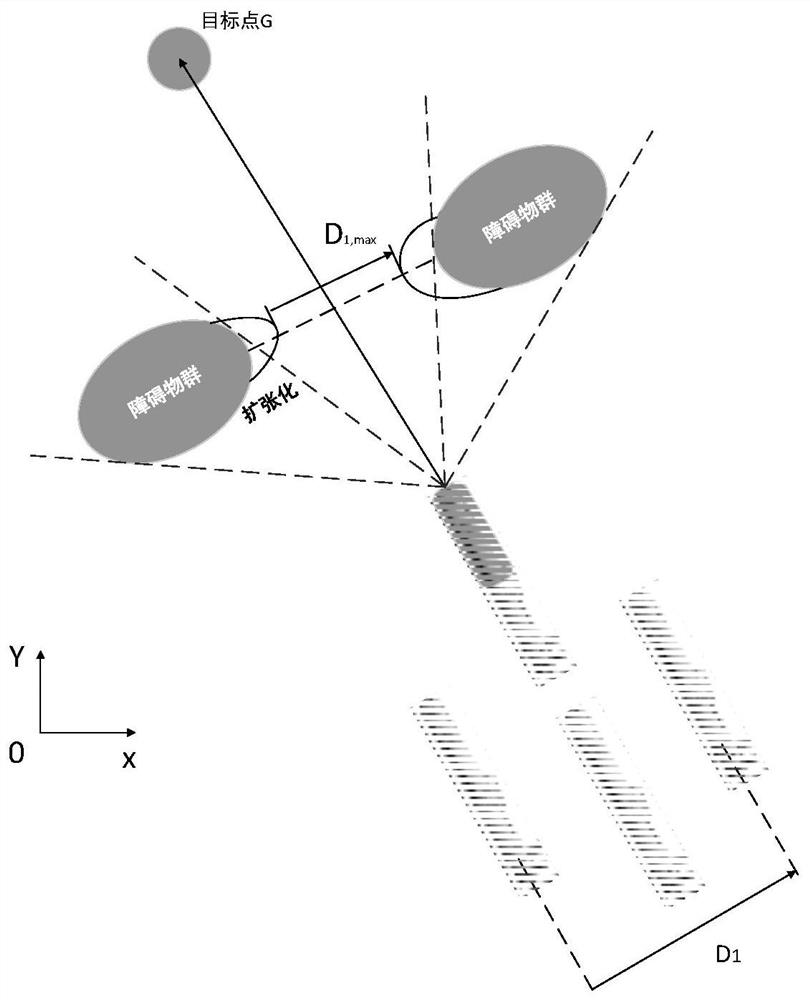 Multi-AUV formation control method based on improved navigator virtual structure method