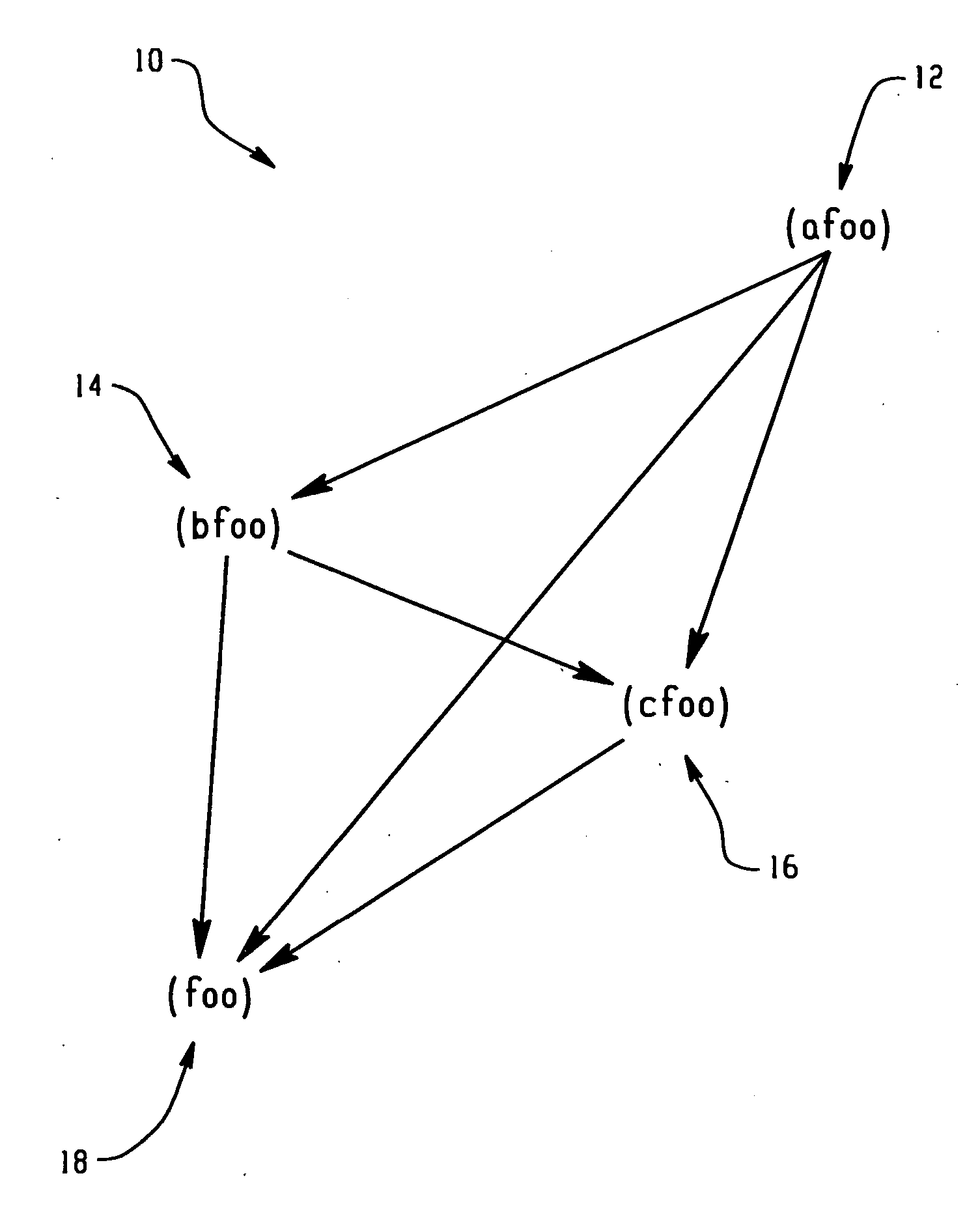 System and method for detecting redundant subroutine calls