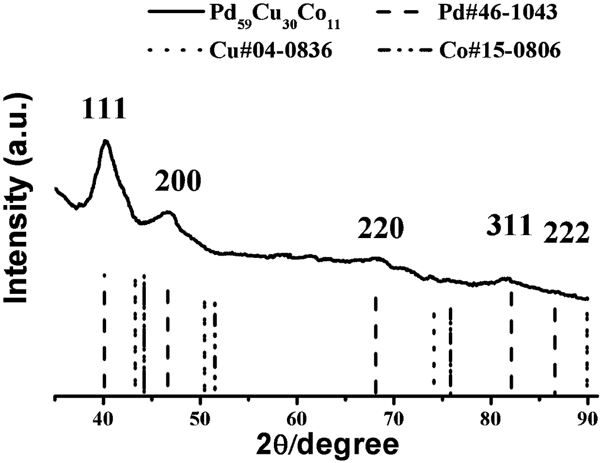 Non-platinum dendritic crystal-shaped ternary PdCuCo alloy nanometer catalyst used for fuel cell