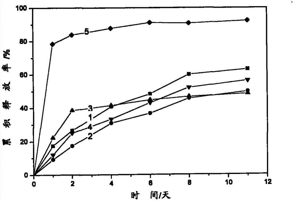 Organic bentonite pesticide sustained-release granular formulation and preparation method thereof