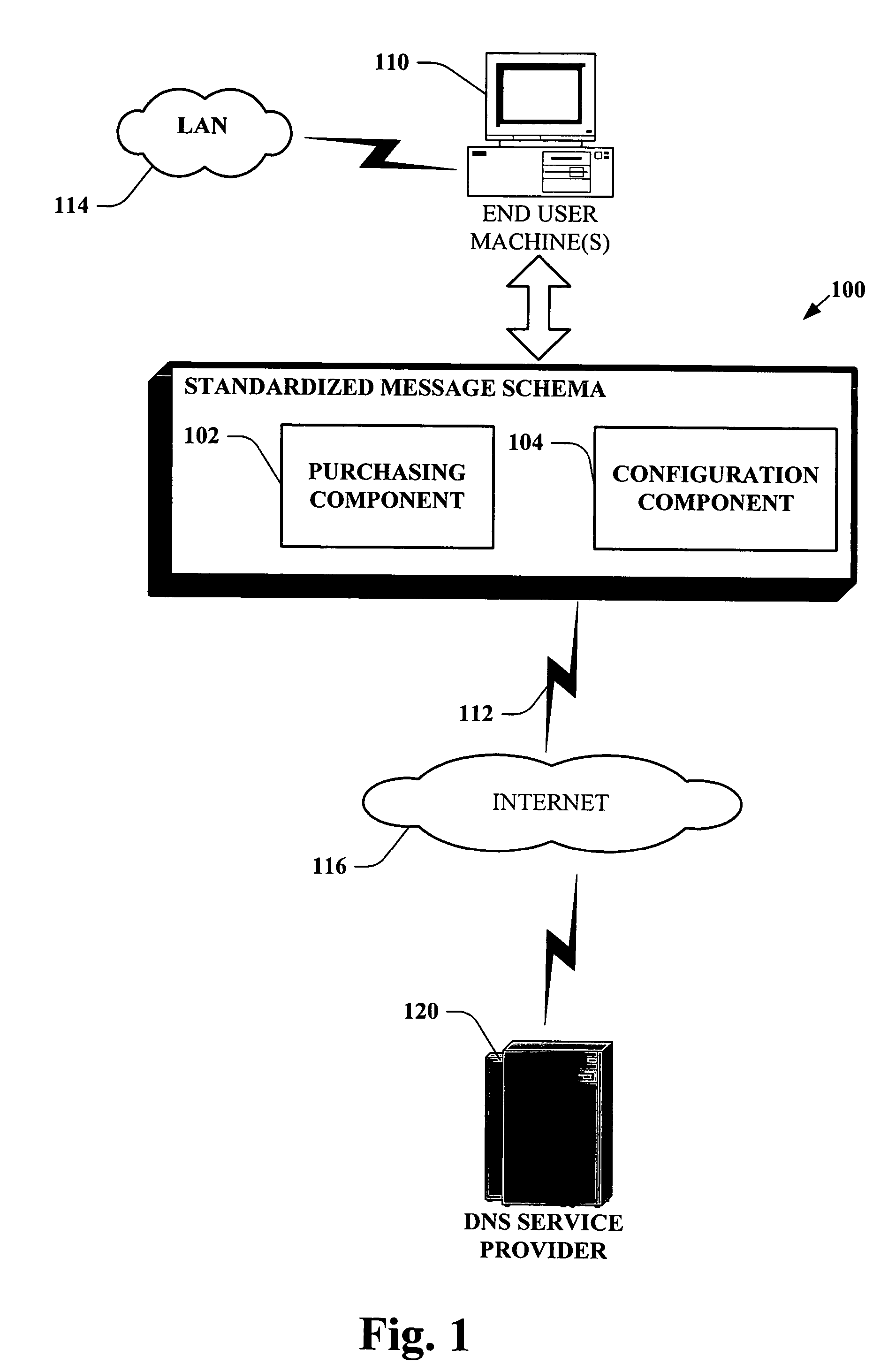 Message based network configuration of domain name services
