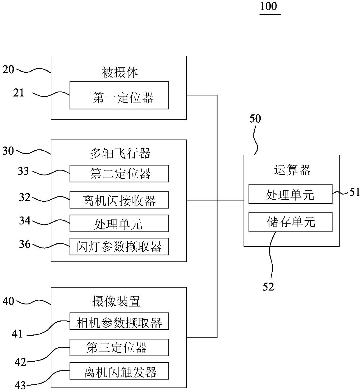 Mobile flashing light positioning system and method thereof