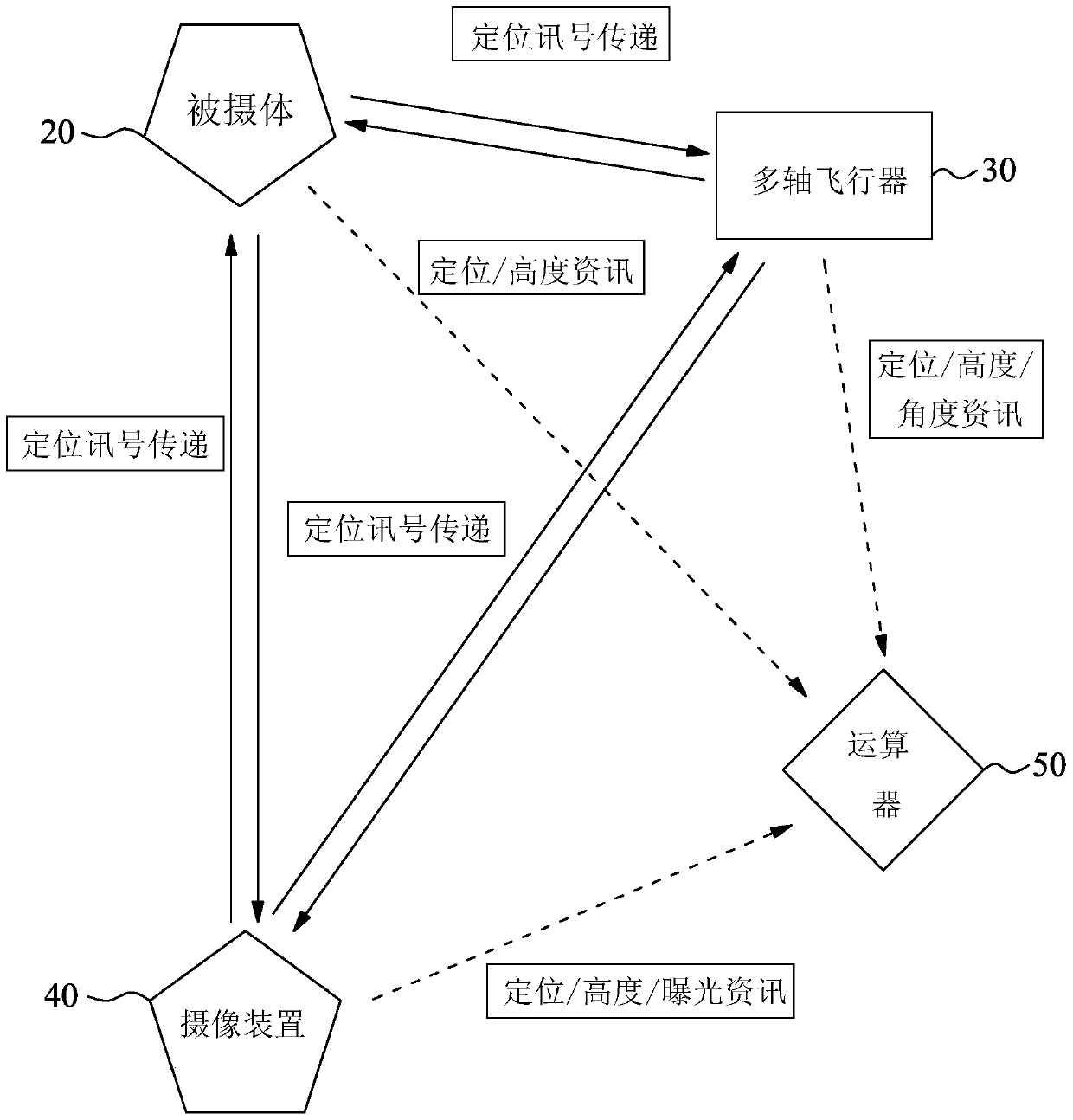 Mobile flashing light positioning system and method thereof