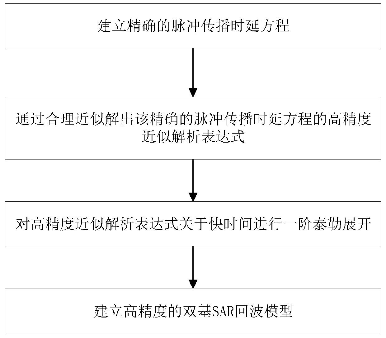 A Method of Establishing a Bistatic SAR Echo Model for Platform Maneuvering in Pulse Propagation Time