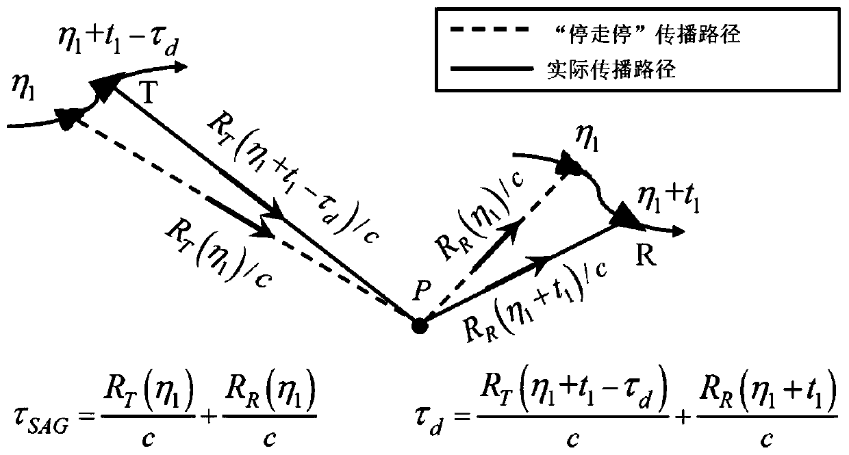 A Method of Establishing a Bistatic SAR Echo Model for Platform Maneuvering in Pulse Propagation Time