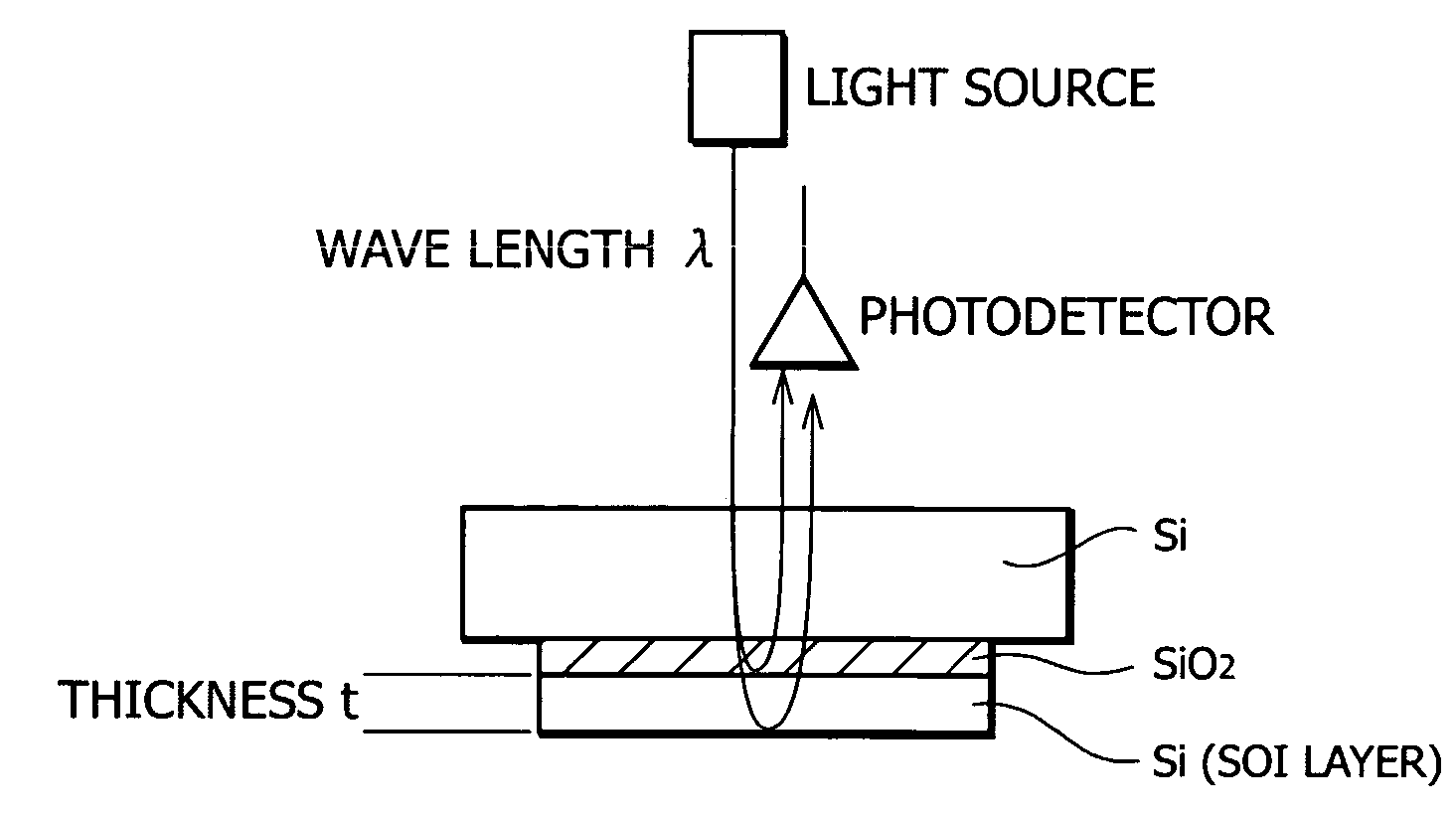 Method for measuring thickness of thin film-like material during surface polishing, and surface polishing method and surface polishing apparatus