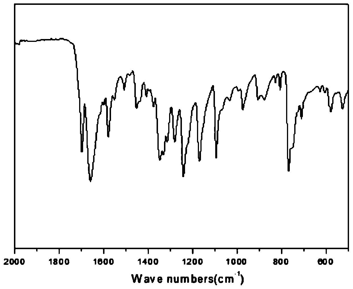 Polyimide material and solvent-free preparation method and application thereof