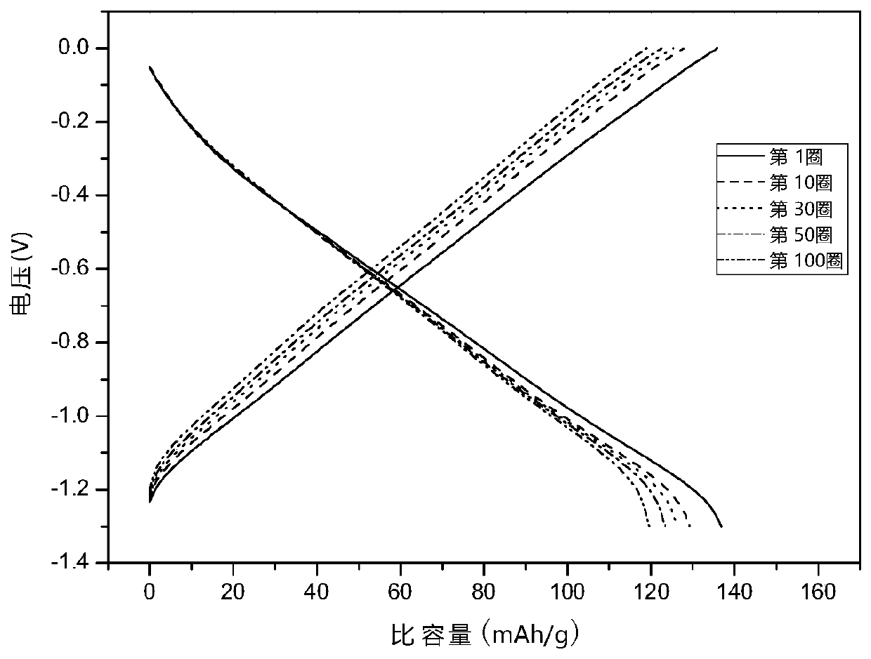 Polyimide material and solvent-free preparation method and application thereof