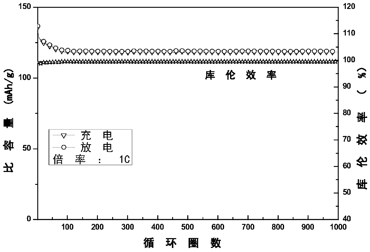 Polyimide material and solvent-free preparation method and application thereof