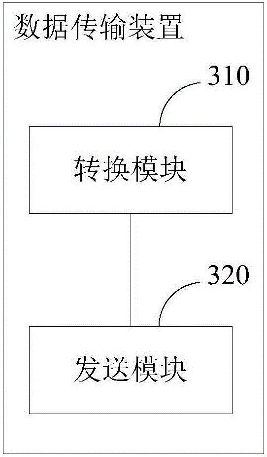 Data transmission method and device and intelligent electronic equipment