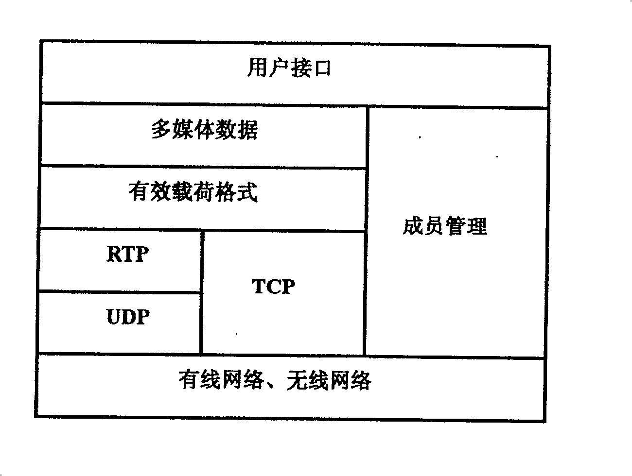 Over platform end-to-end PTP protocol stack designing method