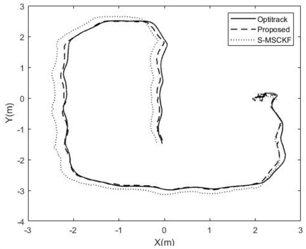 msckf-based visual-inertial odometry with online time calibration