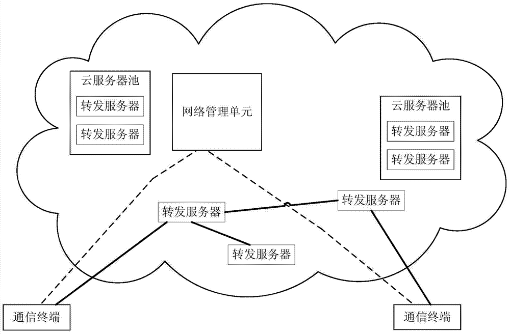 Cloud cluster virtual routing system and realization method thereof