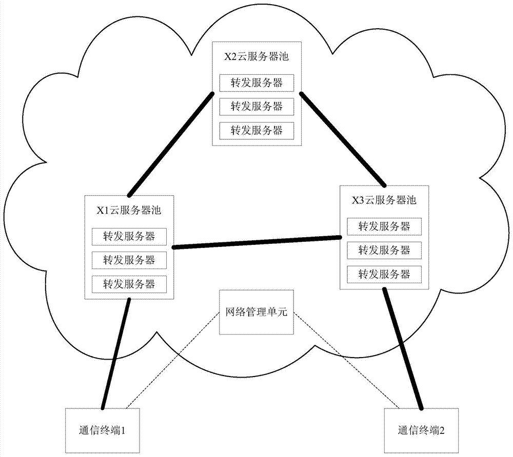 Cloud cluster virtual routing system and realization method thereof
