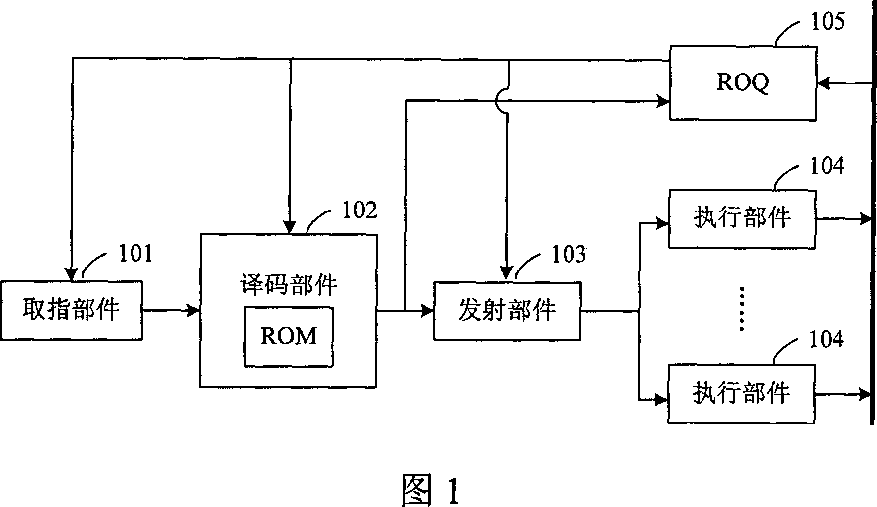 Apparatus and method for processing pretreated microinstruction asynchronous multilayer nest