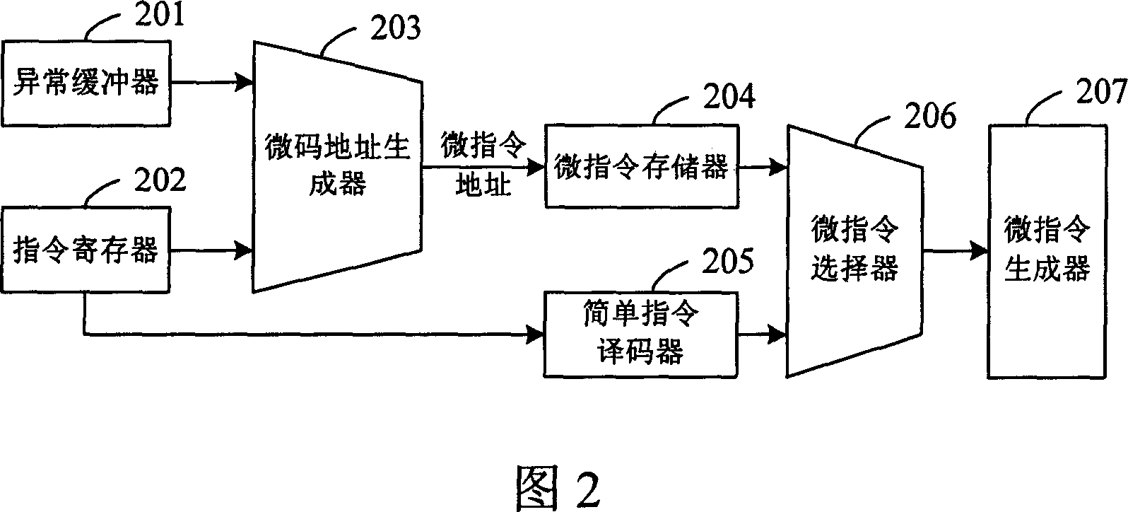 Apparatus and method for processing pretreated microinstruction asynchronous multilayer nest