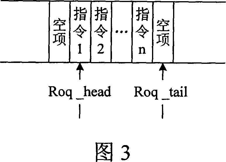 Apparatus and method for processing pretreated microinstruction asynchronous multilayer nest