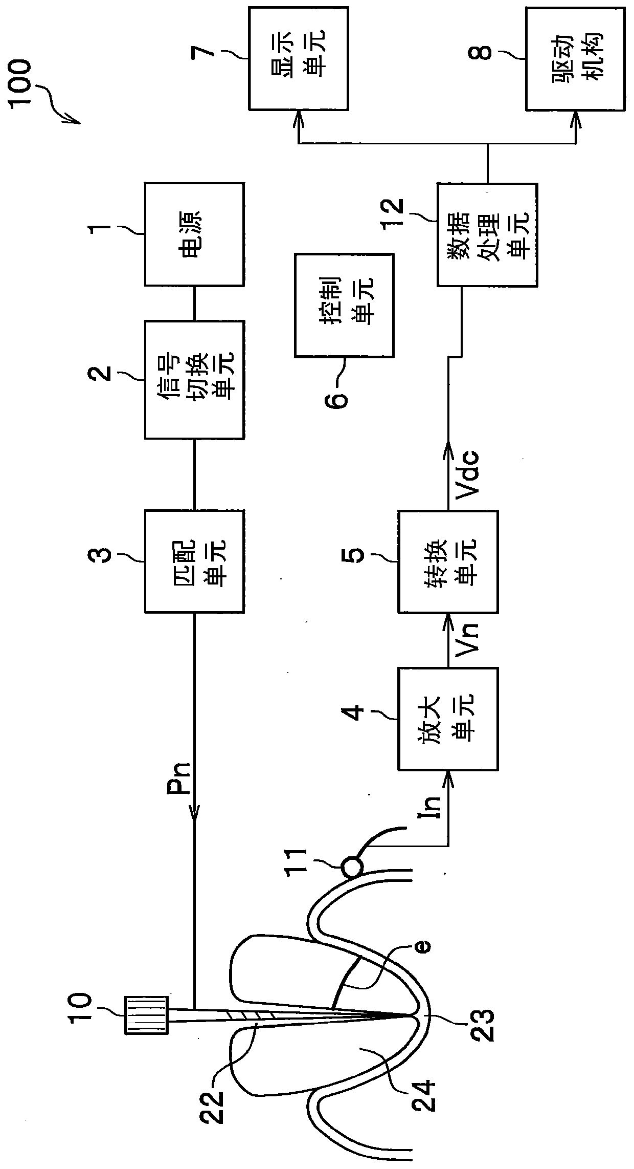 Lateral branch detection device, lateral branch detection probe, lateral branch detection method, and program for same