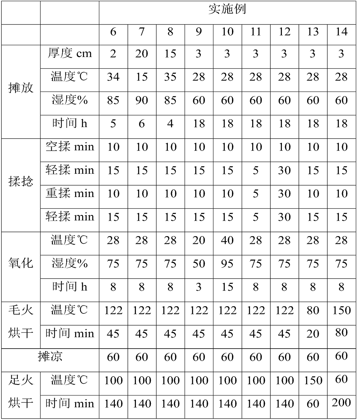 Preparation method of folium artemisiae argyi black tea and the folium artemisiae argyi black tea obtained by the preparation method