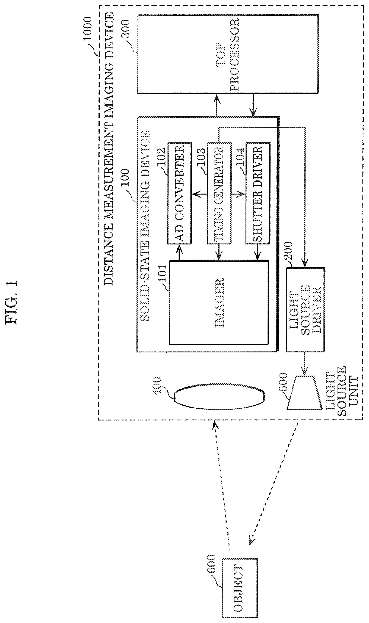 Solid-state imaging device