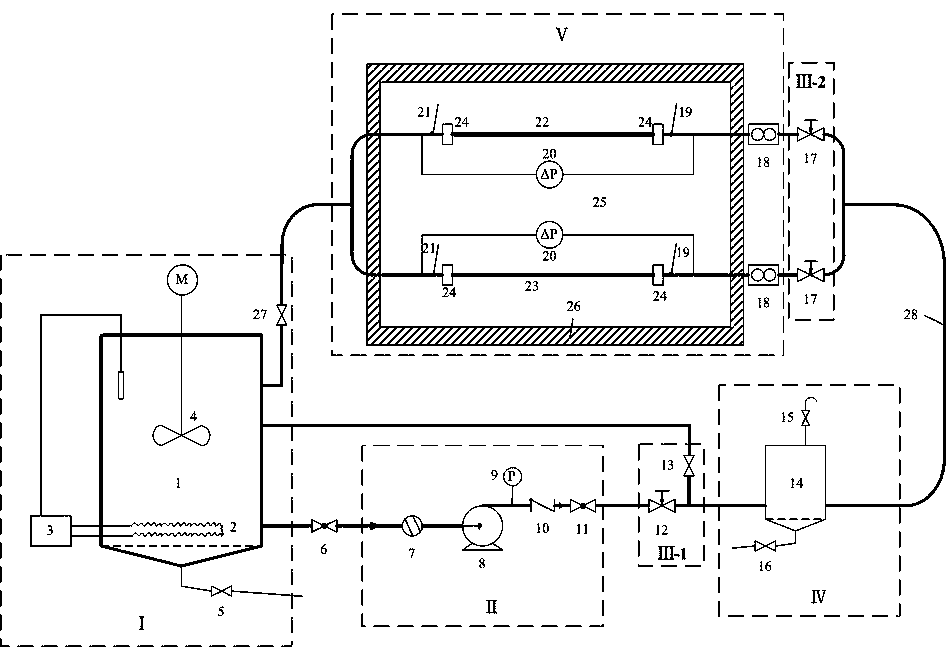 Water-transmission dynamic scaling experiment loop and method for non-metal pipe
