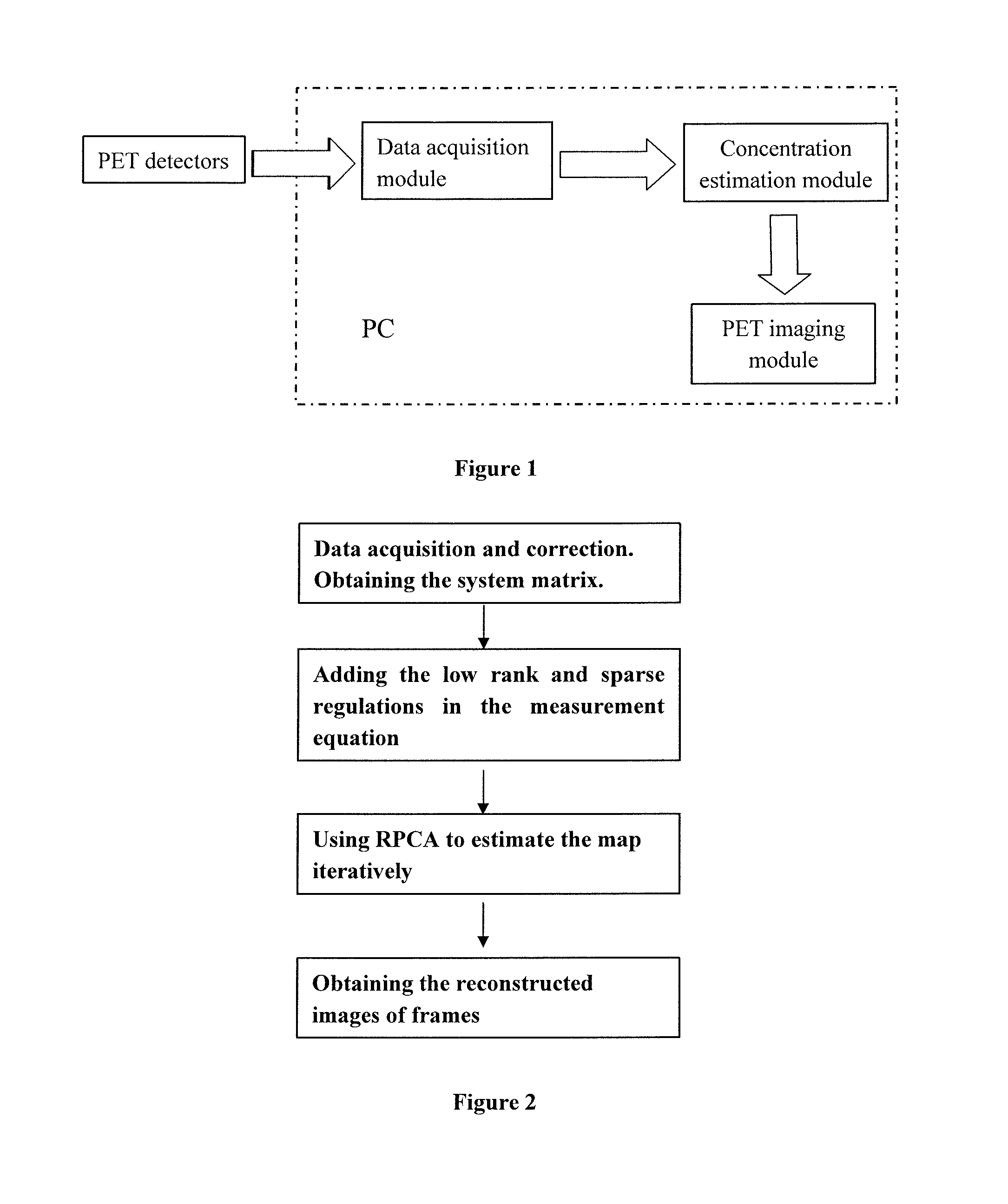 PRCA-based method and system for dynamically re-establishing PET image