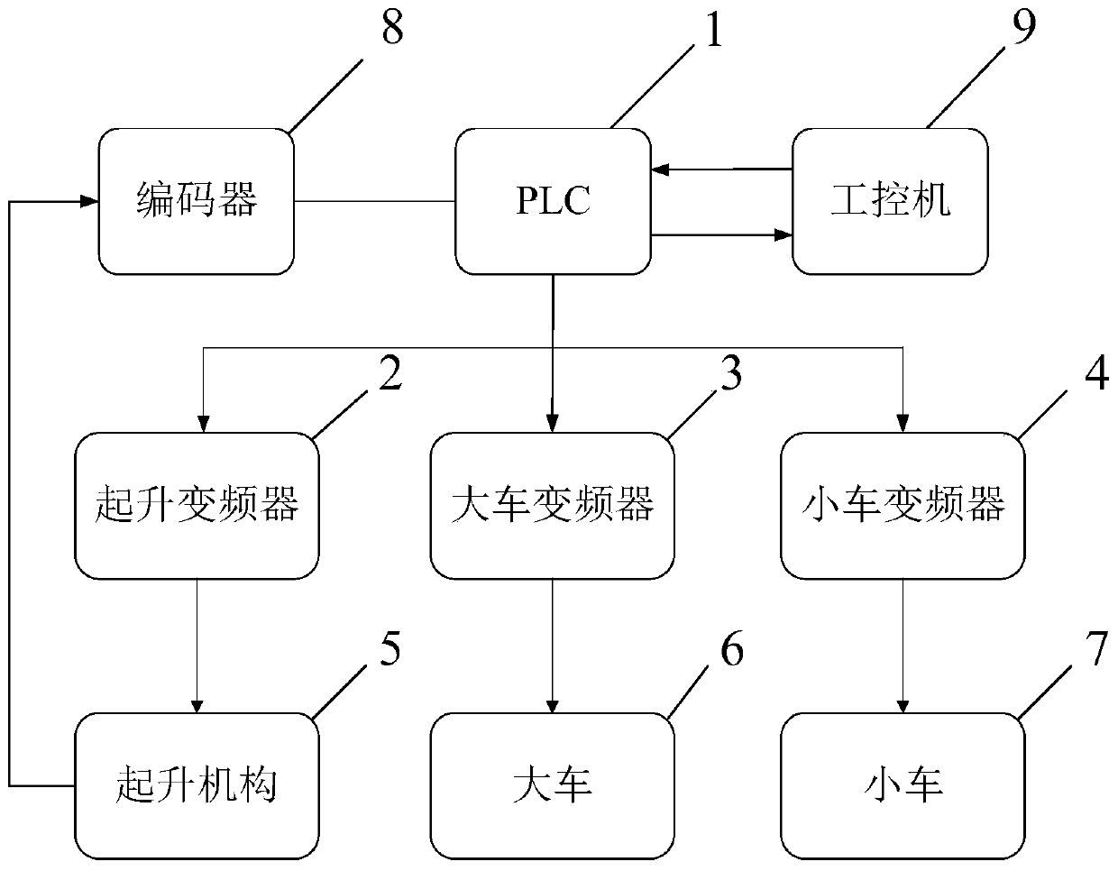 Open-loop optimized anti-sway control method for cranes