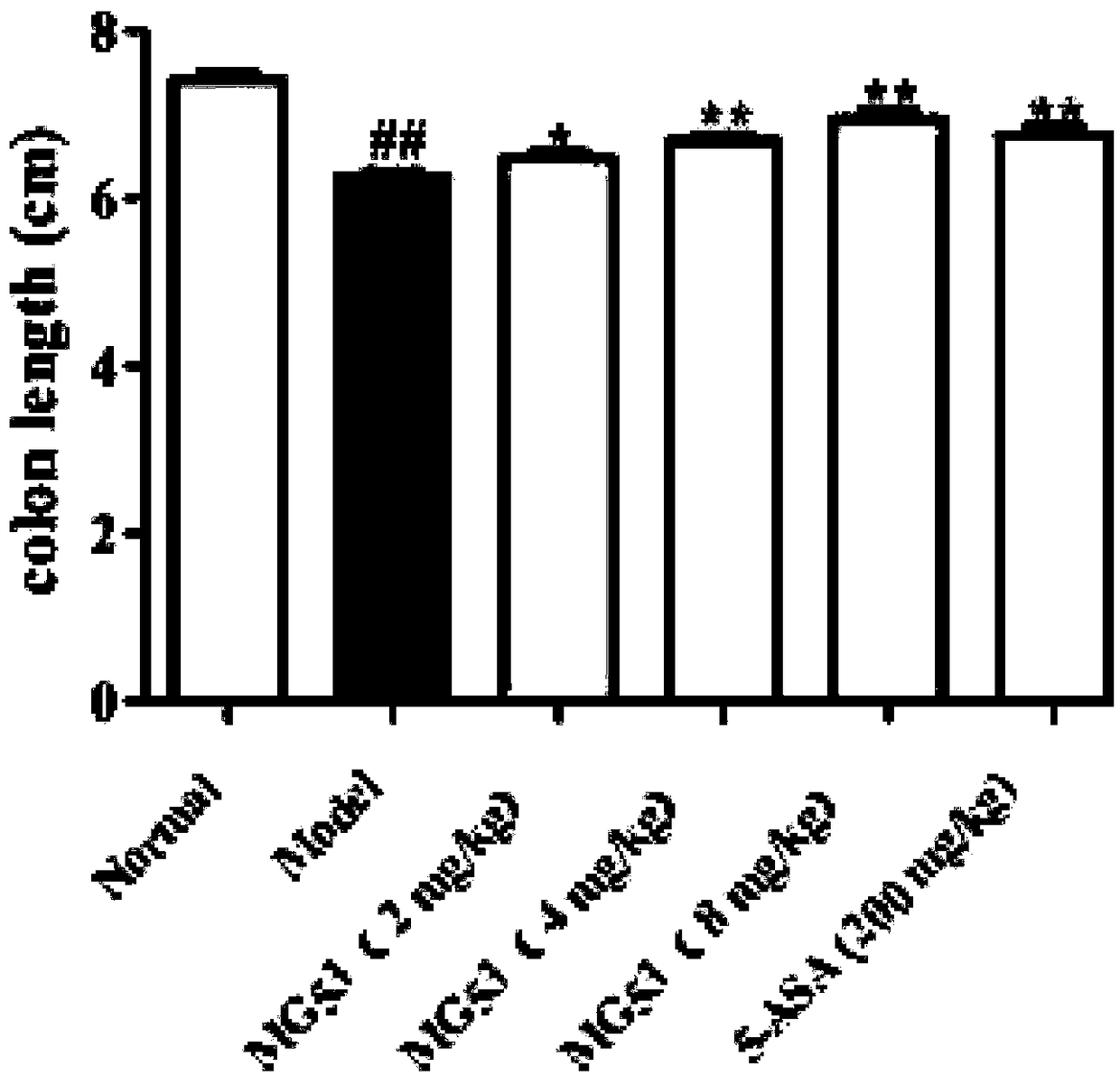 Application of MG53/MG53 mutant-containing composition in preparation of inflammatory bowel disease drug