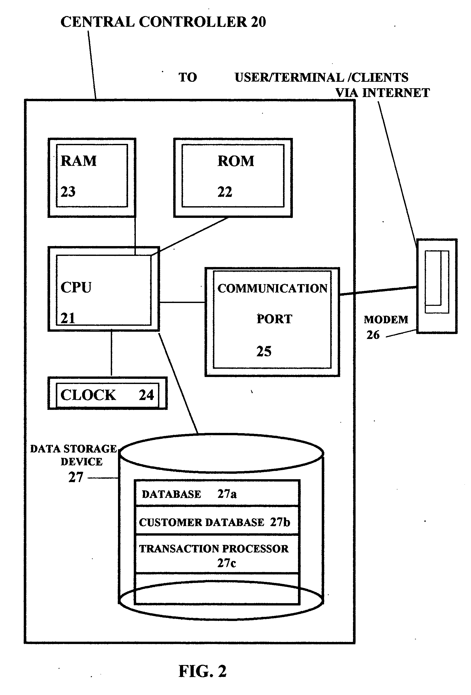System, program and method for determining the compensatory value to avoid contract termination over computer network