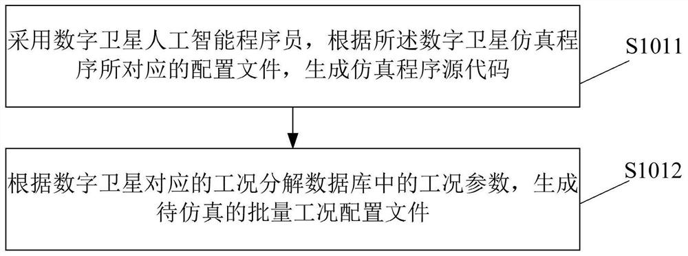 Intelligent Generation Method of Digital Satellite Simulation Report