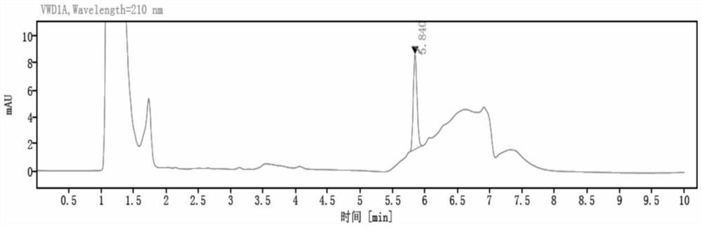 A kind of high-efficiency liquid phase detection method of rotafoxine tablets