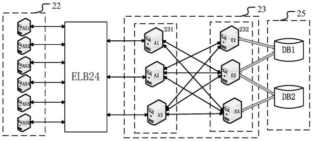 Database access method and system