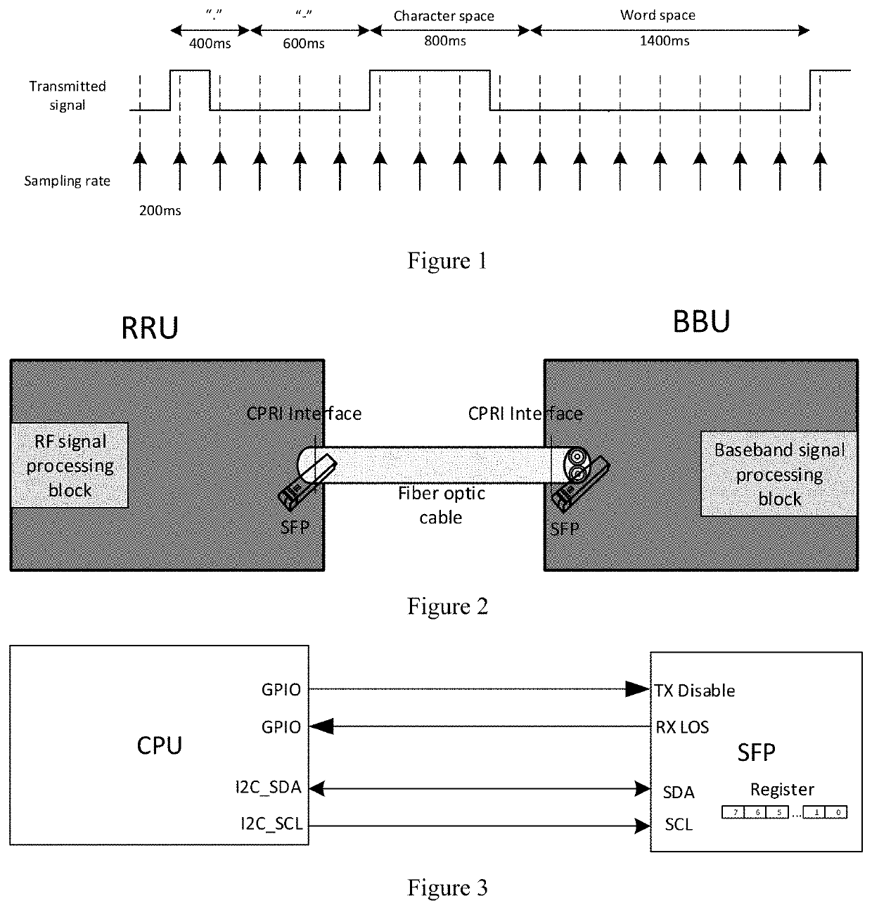 Method of exchange of information between radio remote unit and baseband unit in 4g LTE network when loss of synchronous signals on common public radio interface