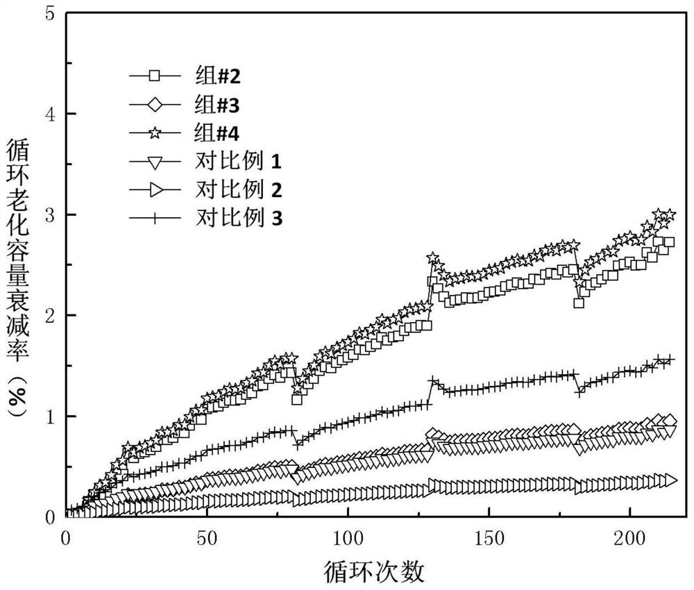Lithium ion battery aging evaluation method