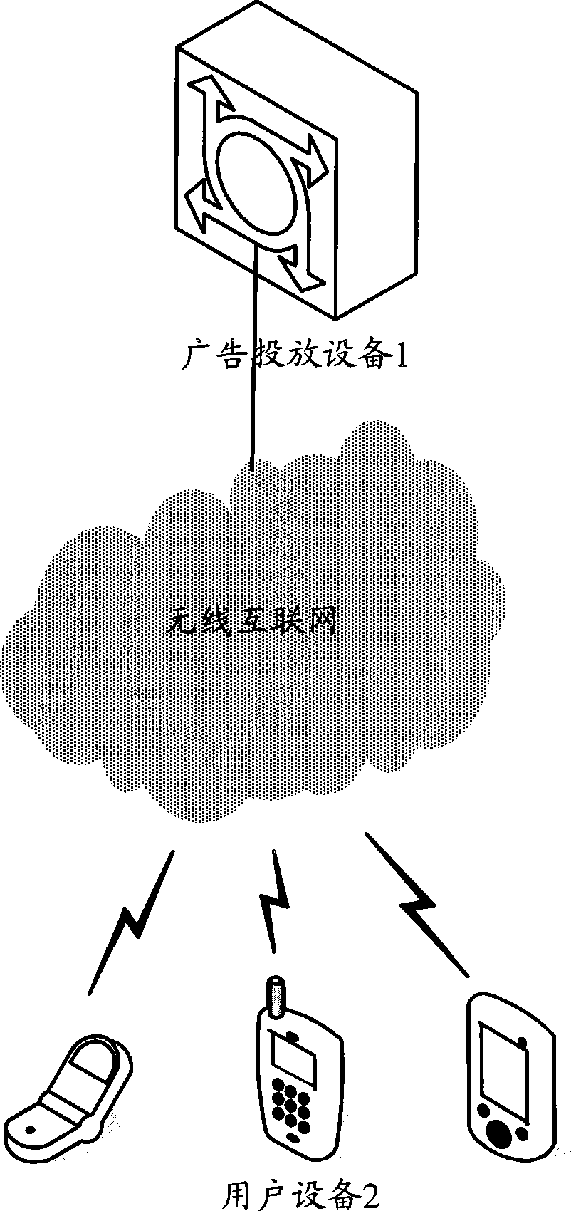 Advertisement delivery method and apparatus for preventing fault advertisement in wireless internet